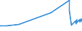 CN 29302000 /Exports /Unit = Prices (Euro/ton) /Partner: Uzbekistan /Reporter: Eur27_2020 /29302000:Thiocarbamates and Dithiocarbamates (Excl. Inorganic or Organic Compounds of Mercury)