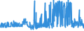 CN 29302000 /Exports /Unit = Prices (Euro/ton) /Partner: Slovenia /Reporter: Eur27_2020 /29302000:Thiocarbamates and Dithiocarbamates (Excl. Inorganic or Organic Compounds of Mercury)