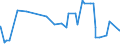 CN 29302000 /Exports /Unit = Prices (Euro/ton) /Partner: Algeria /Reporter: Eur27_2020 /29302000:Thiocarbamates and Dithiocarbamates