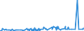 CN 29302000 /Exports /Unit = Prices (Euro/ton) /Partner: Tunisia /Reporter: Eur27_2020 /29302000:Thiocarbamates and Dithiocarbamates