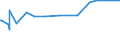 CN 29302000 /Exports /Unit = Prices (Euro/ton) /Partner: Congo /Reporter: Eur27_2020 /29302000:Thiocarbamates and Dithiocarbamates