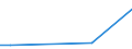 CN 29302000 /Exports /Unit = Prices (Euro/ton) /Partner: Congo (Dem. Rep.) /Reporter: European Union /29302000:Thiocarbamates and Dithiocarbamates