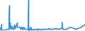 CN 29302000 /Exports /Unit = Prices (Euro/ton) /Partner: Kenya /Reporter: Eur27_2020 /29302000:Thiocarbamates and Dithiocarbamates