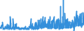 KN 29303000 /Exporte /Einheit = Preise (Euro/Tonne) /Partnerland: Frankreich /Meldeland: Eur27_2020 /29303000:Thiurammonosulfide, Thiuramdisulfide Oder Thiuramtetrasulfide