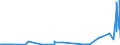 KN 29303000 /Exporte /Einheit = Preise (Euro/Tonne) /Partnerland: Luxemburg /Meldeland: Eur27_2020 /29303000:Thiurammonosulfide, Thiuramdisulfide Oder Thiuramtetrasulfide