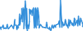 KN 29303000 /Exporte /Einheit = Preise (Euro/Tonne) /Partnerland: Norwegen /Meldeland: Eur27_2020 /29303000:Thiurammonosulfide, Thiuramdisulfide Oder Thiuramtetrasulfide