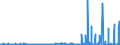 KN 29303000 /Exporte /Einheit = Preise (Euro/Tonne) /Partnerland: Schweden /Meldeland: Eur27_2020 /29303000:Thiurammonosulfide, Thiuramdisulfide Oder Thiuramtetrasulfide