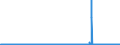 KN 29303000 /Exporte /Einheit = Preise (Euro/Tonne) /Partnerland: Oesterreich /Meldeland: Eur27_2020 /29303000:Thiurammonosulfide, Thiuramdisulfide Oder Thiuramtetrasulfide