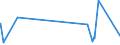 KN 29303000 /Exporte /Einheit = Preise (Euro/Tonne) /Partnerland: Lettland /Meldeland: Eur27_2020 /29303000:Thiurammonosulfide, Thiuramdisulfide Oder Thiuramtetrasulfide