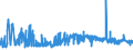 KN 29303000 /Exporte /Einheit = Preise (Euro/Tonne) /Partnerland: Tschechien /Meldeland: Eur27_2020 /29303000:Thiurammonosulfide, Thiuramdisulfide Oder Thiuramtetrasulfide