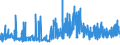 CN 29303000 /Exports /Unit = Prices (Euro/ton) /Partner: Hungary /Reporter: Eur27_2020 /29303000:Thiuram Mono-, di- or Tetrasulphides