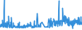 CN 29303000 /Exports /Unit = Prices (Euro/ton) /Partner: Slovenia /Reporter: Eur27_2020 /29303000:Thiuram Mono-, di- or Tetrasulphides