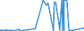 CN 29303000 /Exports /Unit = Prices (Euro/ton) /Partner: Croatia /Reporter: European Union /29303000:Thiuram Mono-, di- or Tetrasulphides