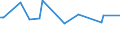 KN 29303000 /Exporte /Einheit = Preise (Euro/Tonne) /Partnerland: Senegal /Meldeland: Eur15 /29303000:Thiurammonosulfide, Thiuramdisulfide Oder Thiuramtetrasulfide