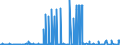 KN 29303000 /Exporte /Einheit = Preise (Euro/Tonne) /Partnerland: Mexiko /Meldeland: Eur27_2020 /29303000:Thiurammonosulfide, Thiuramdisulfide Oder Thiuramtetrasulfide