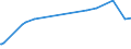 KN 29303000 /Exporte /Einheit = Preise (Euro/Tonne) /Partnerland: Guatemala /Meldeland: Europäische Union /29303000:Thiurammonosulfide, Thiuramdisulfide Oder Thiuramtetrasulfide