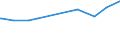 KN 29303000 /Exporte /Einheit = Preise (Euro/Tonne) /Partnerland: Honduras /Meldeland: Europäische Union /29303000:Thiurammonosulfide, Thiuramdisulfide Oder Thiuramtetrasulfide