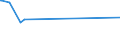 KN 29303000 /Exporte /Einheit = Preise (Euro/Tonne) /Partnerland: El Salvador /Meldeland: Europäische Union /29303000:Thiurammonosulfide, Thiuramdisulfide Oder Thiuramtetrasulfide