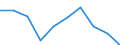 CN 29304000 /Exports /Unit = Prices (Euro/ton) /Partner: France /Reporter: Eur27 /29304000:Methionine