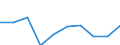 KN 29304000 /Exporte /Einheit = Preise (Euro/Tonne) /Partnerland: Deutschland /Meldeland: Eur27 /29304000:Methionin