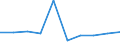 KN 29304000 /Exporte /Einheit = Preise (Euro/Tonne) /Partnerland: Italien /Meldeland: Eur27 /29304000:Methionin