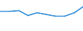 KN 29304000 /Exporte /Einheit = Preise (Euro/Tonne) /Partnerland: Daenemark /Meldeland: Eur27 /29304000:Methionin