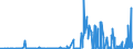 CN 29304010 /Exports /Unit = Prices (Euro/ton) /Partner: Greece /Reporter: Eur27_2020 /29304010:Methionine (Inn)