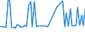 CN 29304010 /Exports /Unit = Prices (Euro/ton) /Partner: United Kingdom(Northern Ireland) /Reporter: Eur27_2020 /29304010:Methionine (Inn)