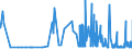 KN 29304010 /Exporte /Einheit = Preise (Euro/Tonne) /Partnerland: Finnland /Meldeland: Eur27_2020 /29304010:Methionin (Inn)