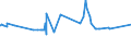 CN 29304010 /Exports /Unit = Prices (Euro/ton) /Partner: Bosnia-herz. /Reporter: Eur27_2020 /29304010:Methionine (Inn)