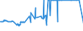 CN 29304010 /Exports /Unit = Prices (Euro/ton) /Partner: For.jrep.mac /Reporter: Eur27_2020 /29304010:Methionine (Inn)