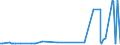 CN 29304010 /Exports /Unit = Prices (Euro/ton) /Partner: Tunisia /Reporter: Eur27_2020 /29304010:Methionine (Inn)