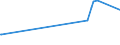 CN 29304010 /Exports /Unit = Prices (Euro/ton) /Partner: Sudan /Reporter: Eur15 /29304010:Methionine (Inn)