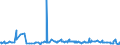 CN 29304010 /Exports /Unit = Prices (Euro/ton) /Partner: Nigeria /Reporter: Eur27_2020 /29304010:Methionine (Inn)
