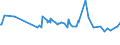 KN 29304010 /Exporte /Einheit = Preise (Euro/Tonne) /Partnerland: Dem. Rep. Kongo /Meldeland: Eur27_2020 /29304010:Methionin (Inn)