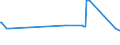 CN 29304010 /Exports /Unit = Prices (Euro/ton) /Partner: Angola /Reporter: Eur27_2020 /29304010:Methionine (Inn)