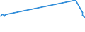 KN 29304010 /Exporte /Einheit = Preise (Euro/Tonne) /Partnerland: Tansania /Meldeland: Europäische Union /29304010:Methionin (Inn)