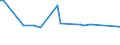 KN 29304010 /Exporte /Einheit = Preise (Euro/Tonne) /Partnerland: Guatemala /Meldeland: Europäische Union /29304010:Methionin (Inn)