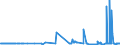 KN 29304090 /Exporte /Einheit = Preise (Euro/Tonne) /Partnerland: Norwegen /Meldeland: Eur27_2020 /29304090:Methionin (Ausg. Methionin [inn])