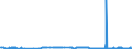 CN 29304090 /Exports /Unit = Prices (Euro/ton) /Partner: Finland /Reporter: Eur27_2020 /29304090:Methionine (Excl. Methionine (Inn))