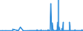 KN 29304090 /Exporte /Einheit = Preise (Euro/Tonne) /Partnerland: Schweiz /Meldeland: Eur27_2020 /29304090:Methionin (Ausg. Methionin [inn])