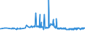 CN 29304090 /Exports /Unit = Prices (Euro/ton) /Partner: Estonia /Reporter: Eur27_2020 /29304090:Methionine (Excl. Methionine (Inn))