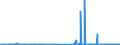 KN 29304090 /Exporte /Einheit = Preise (Euro/Tonne) /Partnerland: Litauen /Meldeland: Eur27_2020 /29304090:Methionin (Ausg. Methionin [inn])