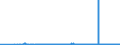 CN 29304090 /Exports /Unit = Prices (Euro/ton) /Partner: Hungary /Reporter: Eur27_2020 /29304090:Methionine (Excl. Methionine (Inn))