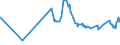 CN 29304090 /Exports /Unit = Prices (Euro/ton) /Partner: Georgia /Reporter: Eur27_2020 /29304090:Methionine (Excl. Methionine (Inn))