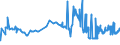 KN 29304090 /Exporte /Einheit = Preise (Euro/Tonne) /Partnerland: Kroatien /Meldeland: Eur27_2020 /29304090:Methionin (Ausg. Methionin [inn])