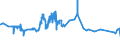 KN 29304090 /Exporte /Einheit = Preise (Euro/Tonne) /Partnerland: Ehem.jug.rep.mazed /Meldeland: Eur27_2020 /29304090:Methionin (Ausg. Methionin [inn])