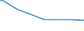 KN 29304090 /Exporte /Einheit = Preise (Euro/Tonne) /Partnerland: Sierra Leone /Meldeland: Europäische Union /29304090:Methionin (Ausg. Methionin [inn])