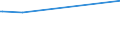 CN 29304090 /Exports /Unit = Prices (Euro/ton) /Partner: Liberia /Reporter: Eur27_2020 /29304090:Methionine (Excl. Methionine (Inn))