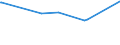 KN 29304090 /Exporte /Einheit = Preise (Euro/Tonne) /Partnerland: Dem. Rep. Kongo /Meldeland: Eur27_2020 /29304090:Methionin (Ausg. Methionin [inn])